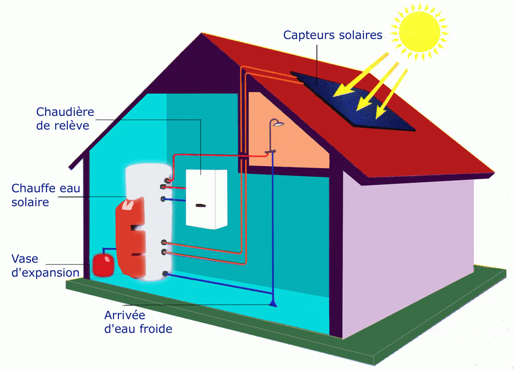 chauffe eau solaire ecologique